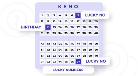 5 from 8 numbers keno victoria|Best Keno Numbers That Hit The Most: 10+ Lucky Spots.